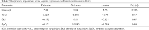 Click on image to zoom Table 7