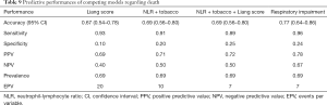 Click on image to zoom Table 9