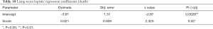 Click on image to zoom Table 10