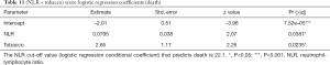 Click on image to zoom Table 11