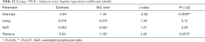 Click on image to zoom Table 12