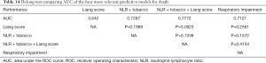 Click on image to zoom Table 14