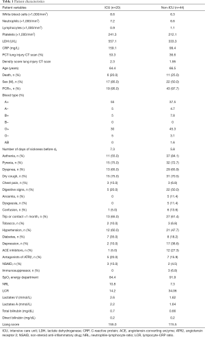 Click on image to zoom Table 1