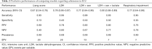 Click on image to zoom Table 2