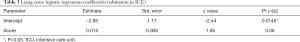 Click on image to zoom Table 3
