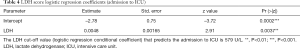 Click on image to zoom Table 4