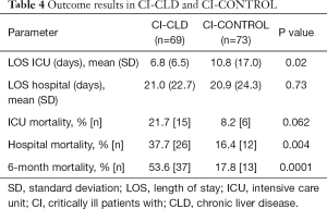 Click on image to zoom Table 4