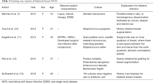 Click on image to zoom Table 1