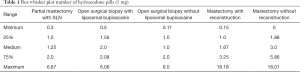 Click on image to zoom Table 1