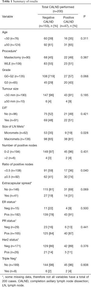Click on image to zoom Table 1