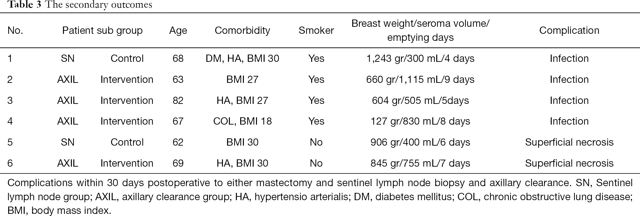 Table 3