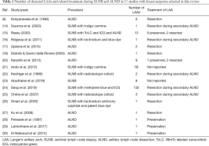 Click on image to zoom Table 1