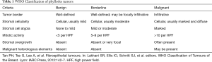 Click on image to zoom Table 1