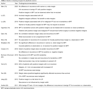 Click on image to zoom Table 2