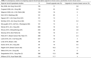 Table 3