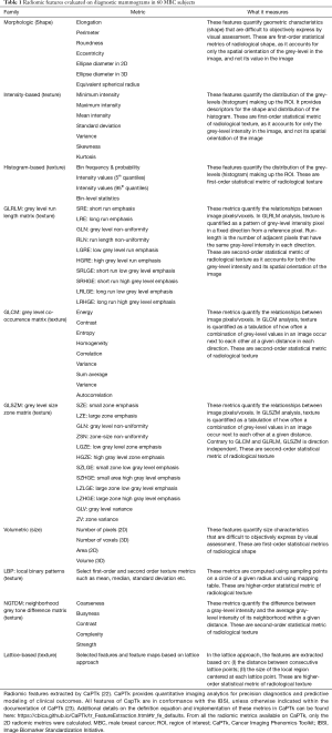 Click on image to zoom Table 1