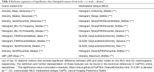Click on image to zoom Table 4