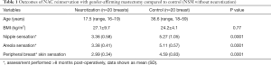 Click on image to zoom Table 1