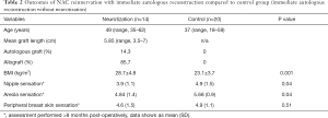 Click on image to zoom Table 2