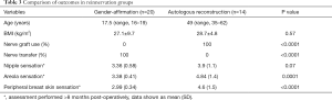 Click on image to zoom Table 3