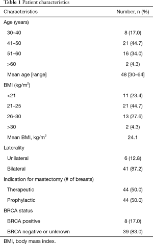 Table 1