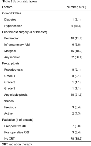 Click on image to zoom Table 2