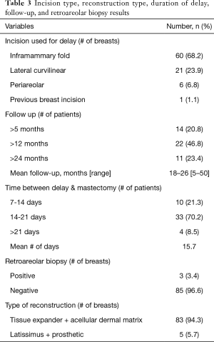Click on image to zoom Table 3