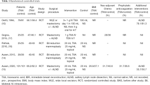 Click on image to zoom Table 1