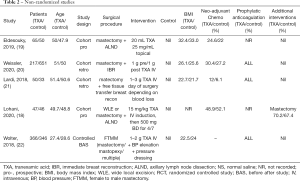 Table 2