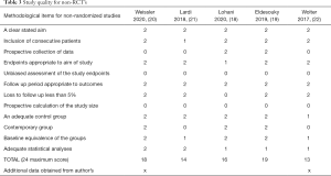 Click on image to zoom Table 3