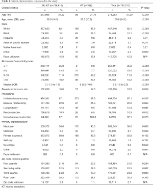 Table 1