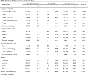 Table 2