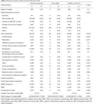 Table 3