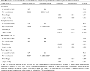 Click on image to zoom Table 4