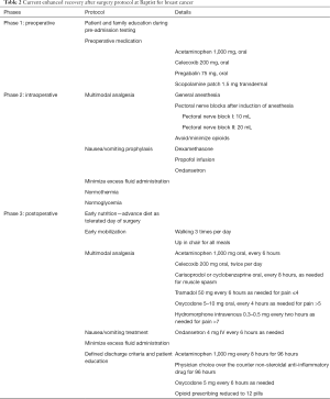 Click on image to zoom Table 2