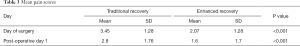 Click on image to zoom Table 3