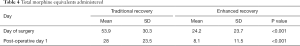 Click on image to zoom Table 4