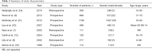 Click on image to zoom Table 1