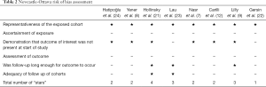 Click on image to zoom Table 2