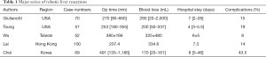 Click on image to zoom Table 1
