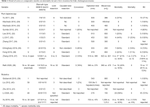 Click on image to zoom Table 1