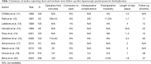 Table 1