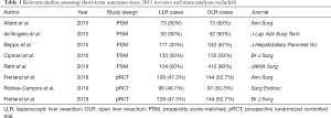 Click on image to zoom Table 1