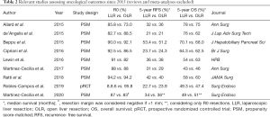 Click on image to zoom Table 2