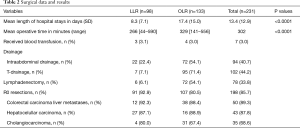 Click on image to zoom Table 2