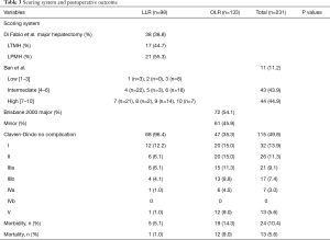 Click on image to zoom Table 3
