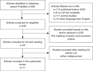 Click on image to zoom