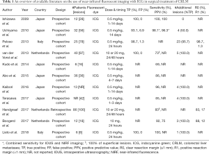Click on image to zoom Table 1