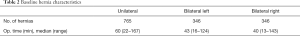 Click on image to zoom Table 2