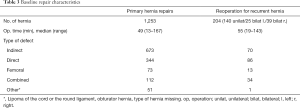 Click on image to zoom Table 3